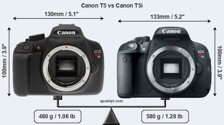 Size Canon T5 vs Canon T5i