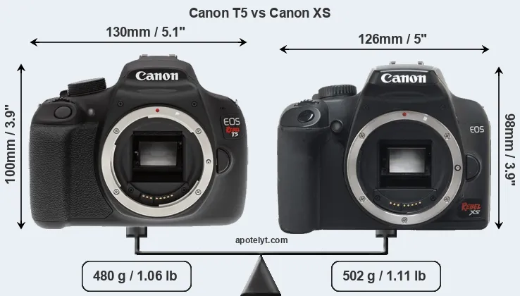 Size Canon T5 vs Canon XS