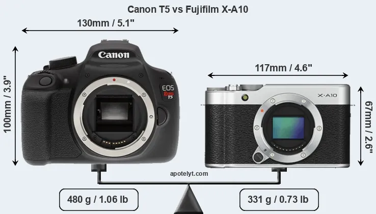 Size Canon T5 vs Fujifilm X-A10