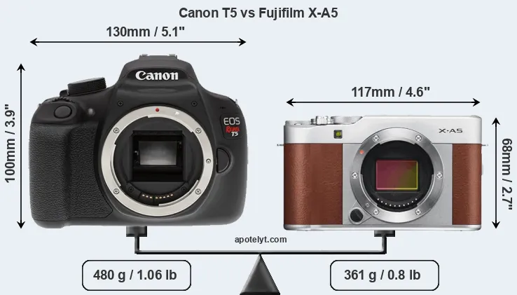 Size Canon T5 vs Fujifilm X-A5