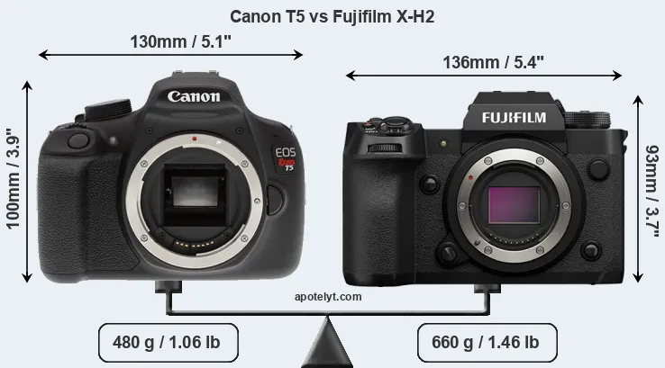 Size Canon T5 vs Fujifilm X-H2