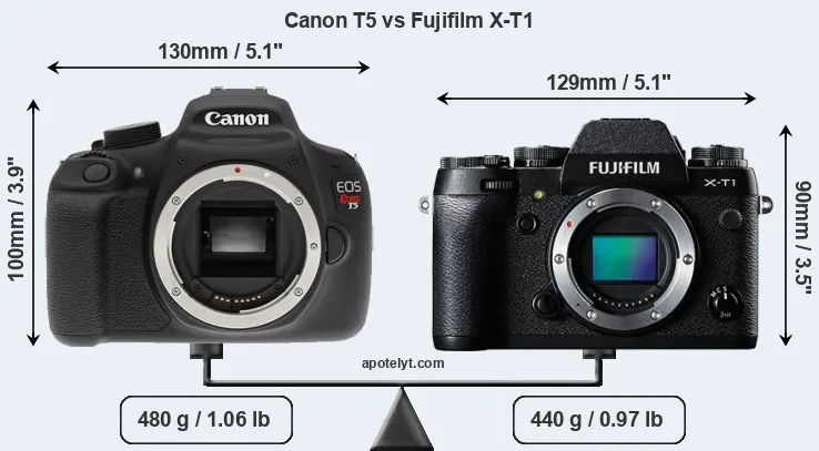 Size Canon T5 vs Fujifilm X-T1