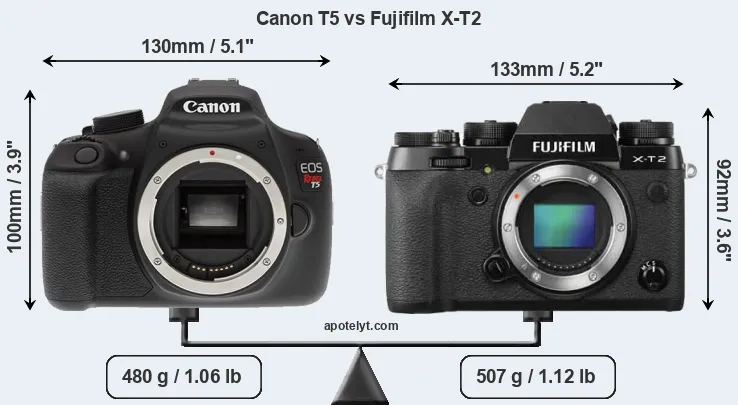 Size Canon T5 vs Fujifilm X-T2