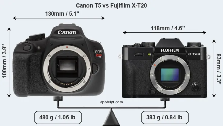 Size Canon T5 vs Fujifilm X-T20