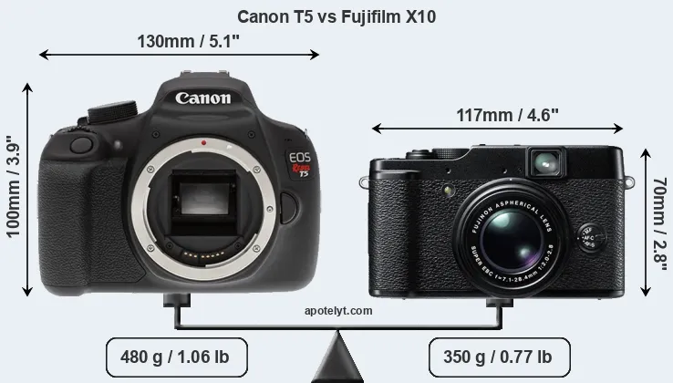 Size Canon T5 vs Fujifilm X10