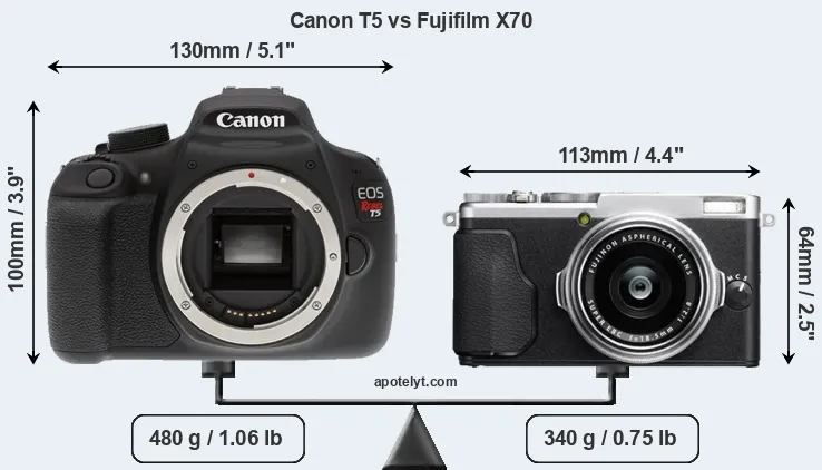Size Canon T5 vs Fujifilm X70
