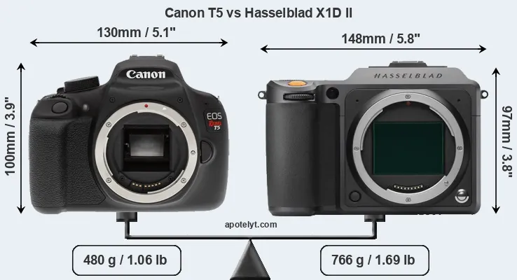 Size Canon T5 vs Hasselblad X1D II