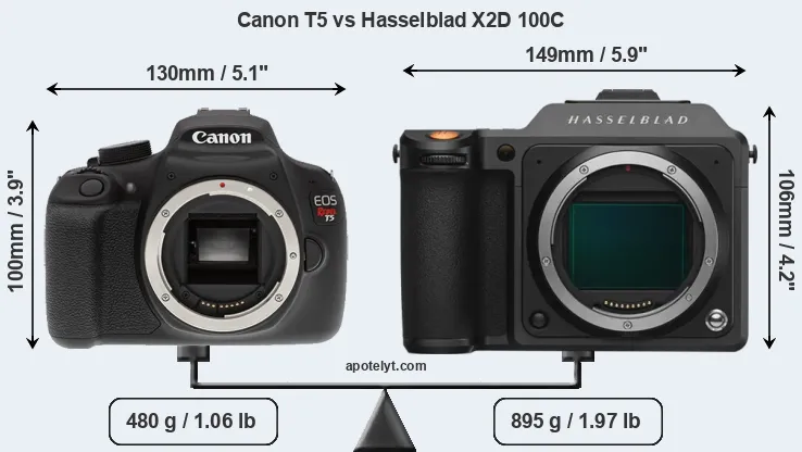 Size Canon T5 vs Hasselblad X2D 100C