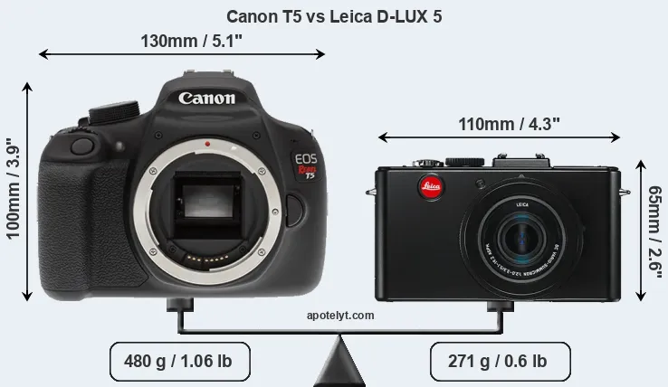 Size Canon T5 vs Leica D-LUX 5