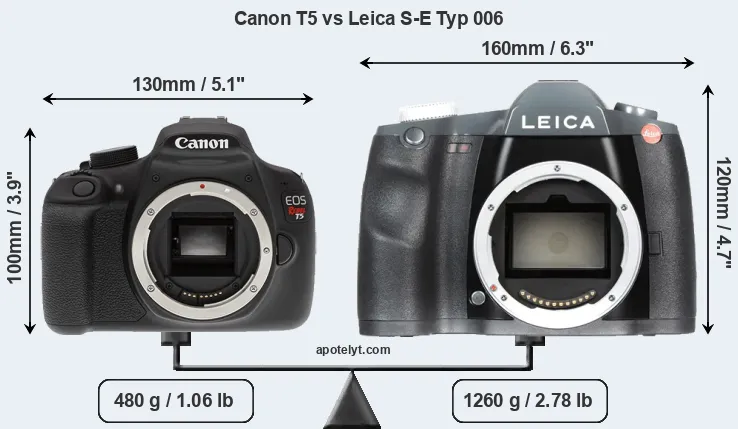 Size Canon T5 vs Leica S-E Typ 006