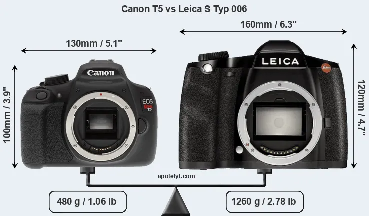 Size Canon T5 vs Leica S Typ 006