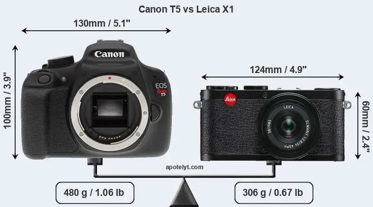 Size Canon T5 vs Leica X1