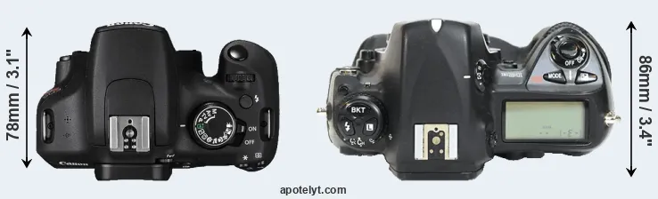 Compare T5 versus D2H top