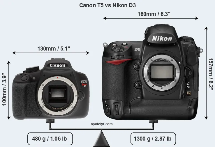 Size Canon T5 vs Nikon D3