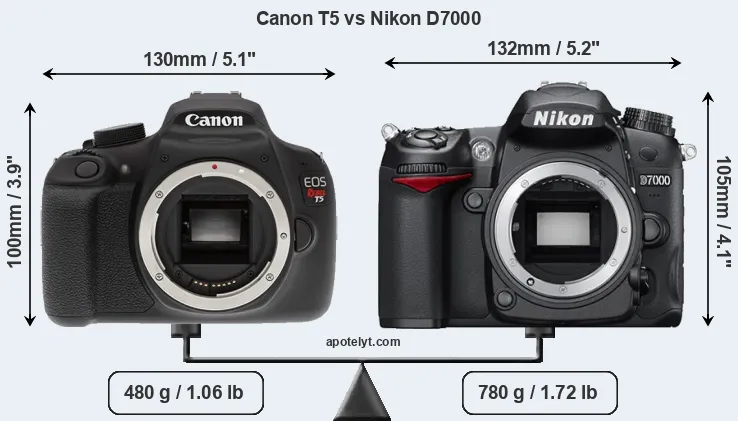 Size Canon T5 vs Nikon D7000