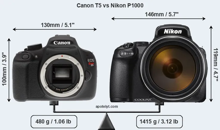 Size Canon T5 vs Nikon P1000