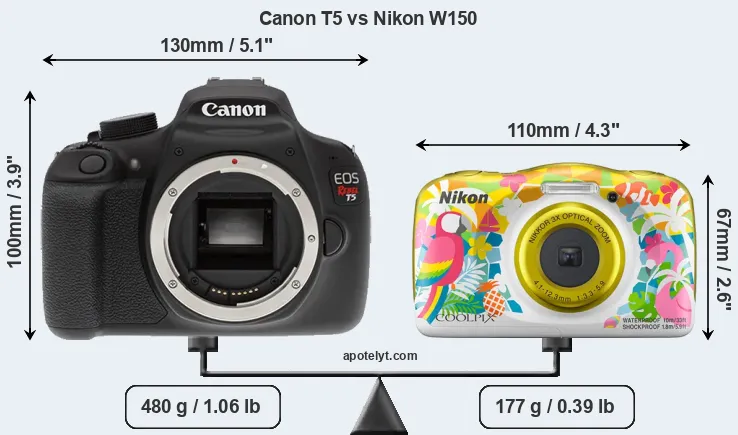 Size Canon T5 vs Nikon W150