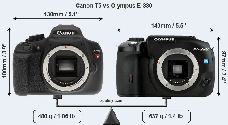 Size Canon T5 vs Olympus E-330