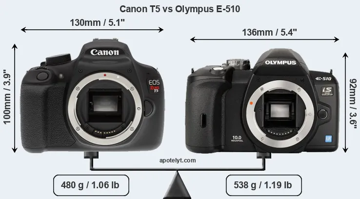 Size Canon T5 vs Olympus E-510