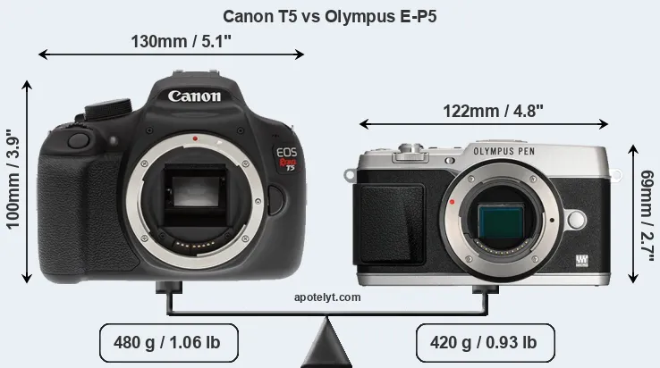Size Canon T5 vs Olympus E-P5