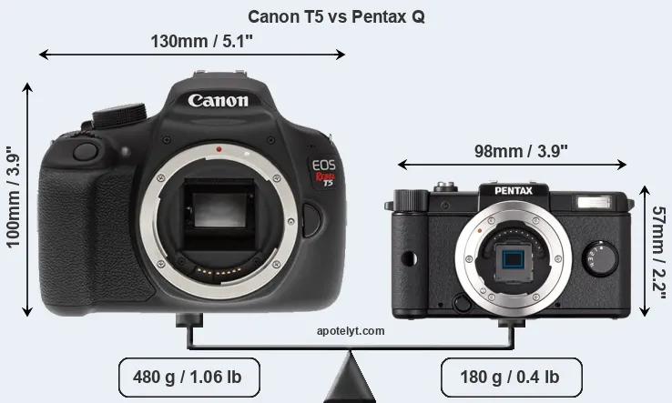Size Canon T5 vs Pentax Q