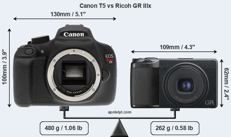 Size Canon T5 vs Ricoh GR IIIx
