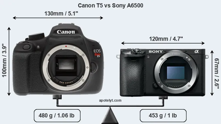 Size Canon T5 vs Sony A6500