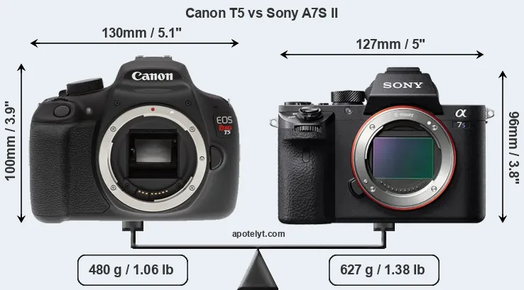 Size Canon T5 vs Sony A7S II