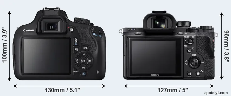 Comparison T5 or A7S II rear