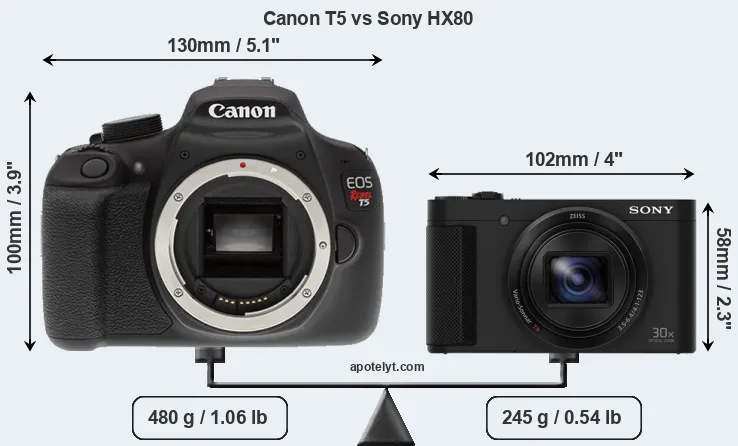 Size Canon T5 vs Sony HX80