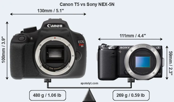 Size Canon T5 vs Sony NEX-5N