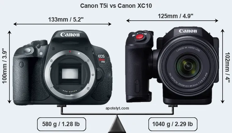 Size Canon T5i vs Canon XC10