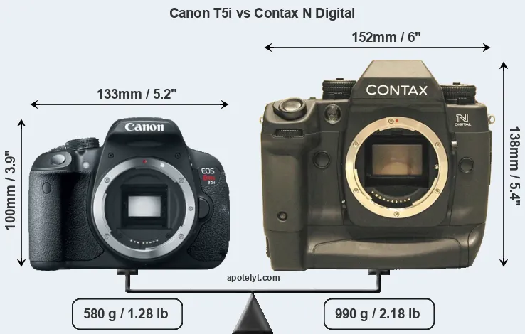 Size Canon T5i vs Contax N Digital