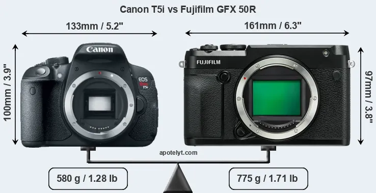 Size Canon T5i vs Fujifilm GFX 50R