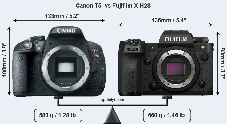 Size Canon T5i vs Fujifilm X-H2S