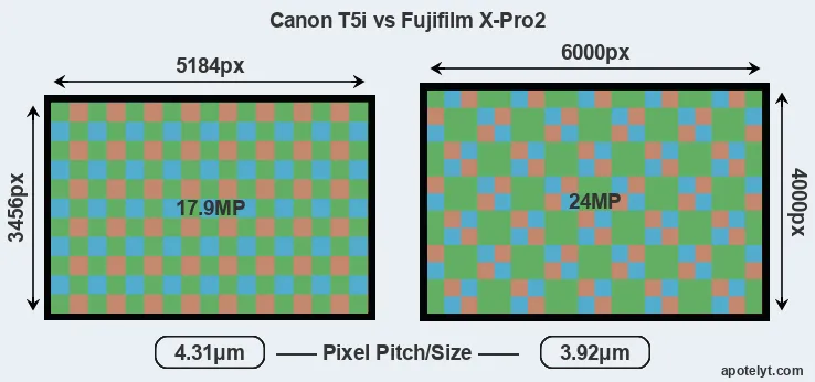 T5i versus X-Pro2 MP