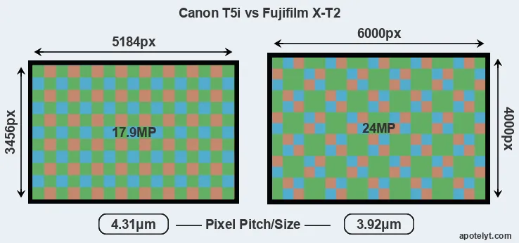 T5i versus X-T2 MP