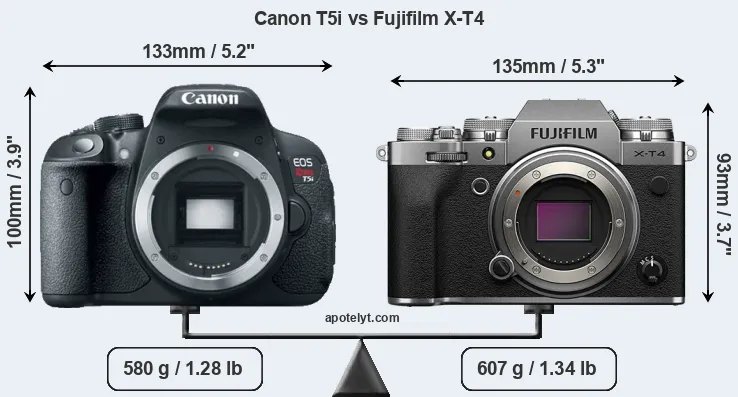 Size Canon T5i vs Fujifilm X-T4