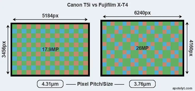 T5i versus X-T4 MP