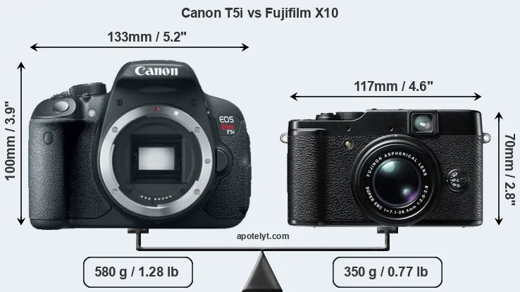 Size Canon T5i vs Fujifilm X10