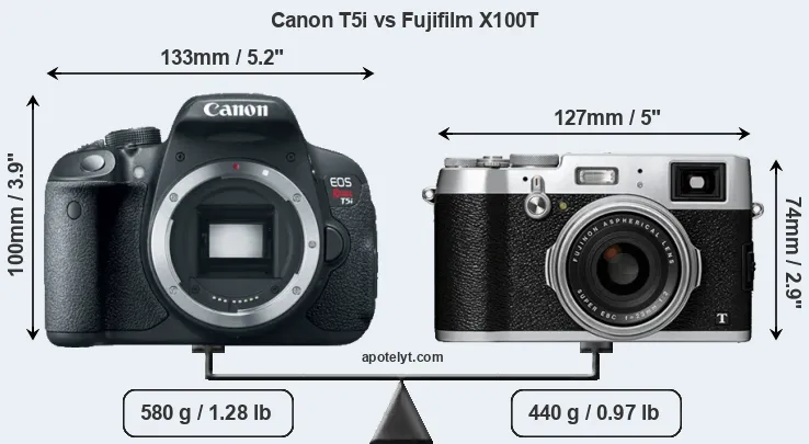 Size Canon T5i vs Fujifilm X100T
