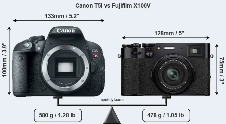 Size Canon T5i vs Fujifilm X100V