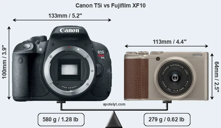Size Canon T5i vs Fujifilm XF10