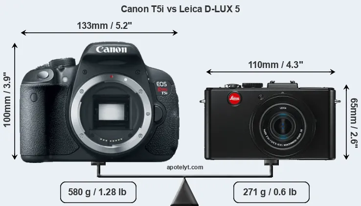 Size Canon T5i vs Leica D-LUX 5