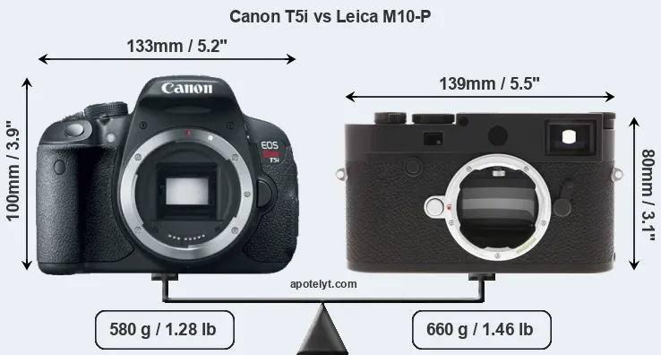 Size Canon T5i vs Leica M10-P