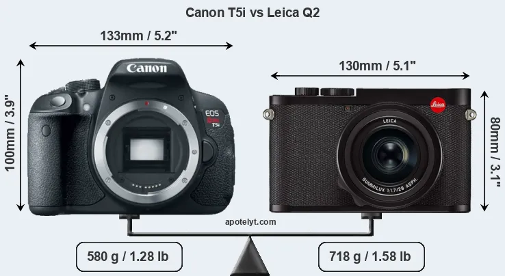 Size Canon T5i vs Leica Q2
