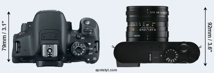 Compare T5i versus Q2 top