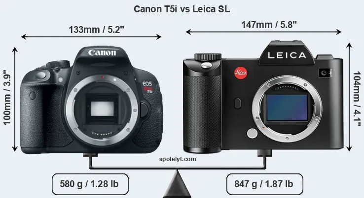 Size Canon T5i vs Leica SL