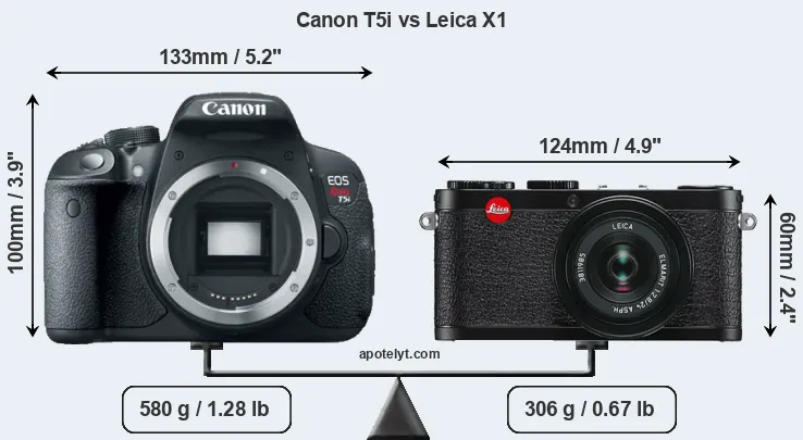 Size Canon T5i vs Leica X1