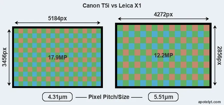 T5i versus X1 MP